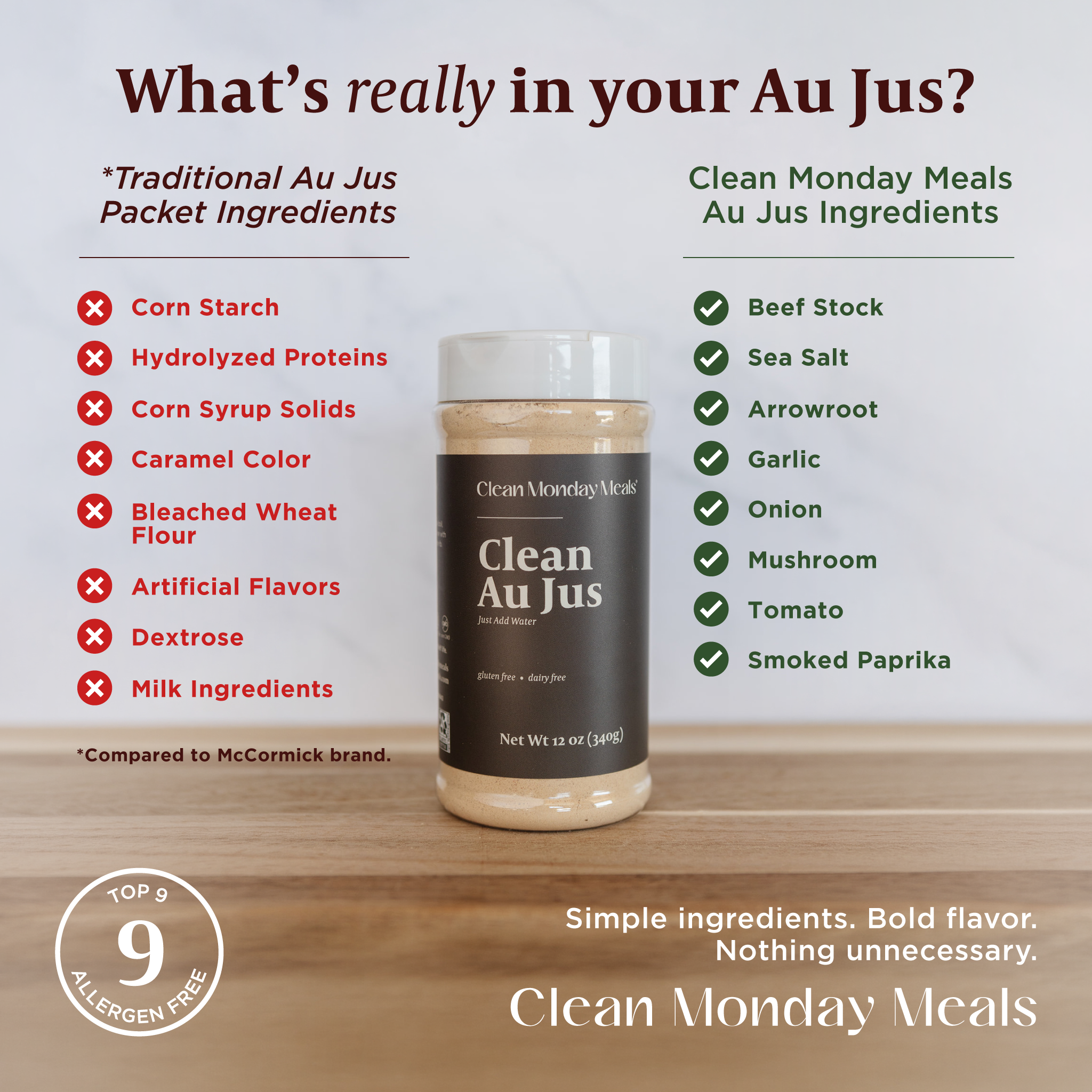 An informational product graphic for Clean Monday Meals showing a jar of Au Jus seasoning on a wooden surface against a light gray background. The image includes marketing text comparing traditional Au Jus ingredients versus Clean Monday Meals ingredients, with red X marks and green check marks.