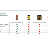 Janae's Holiday Kitchen Essentials Bundle