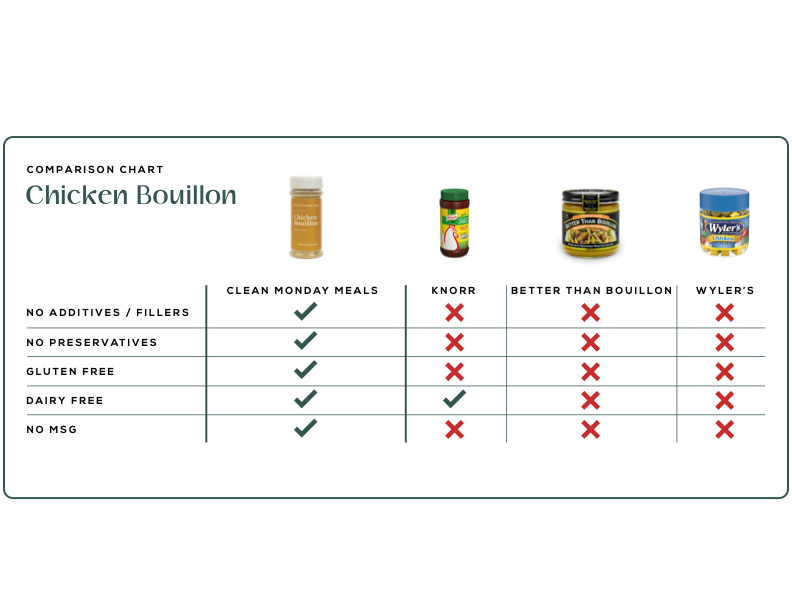 Bouillon Variety Pack