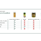 Janae's Holiday Kitchen Essentials Bundle