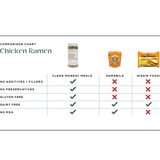 Chicken Ramen Seasoning
