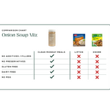 Janae's Holiday Kitchen Essentials Bundle