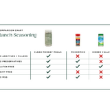 Ranch Seasoning Mix