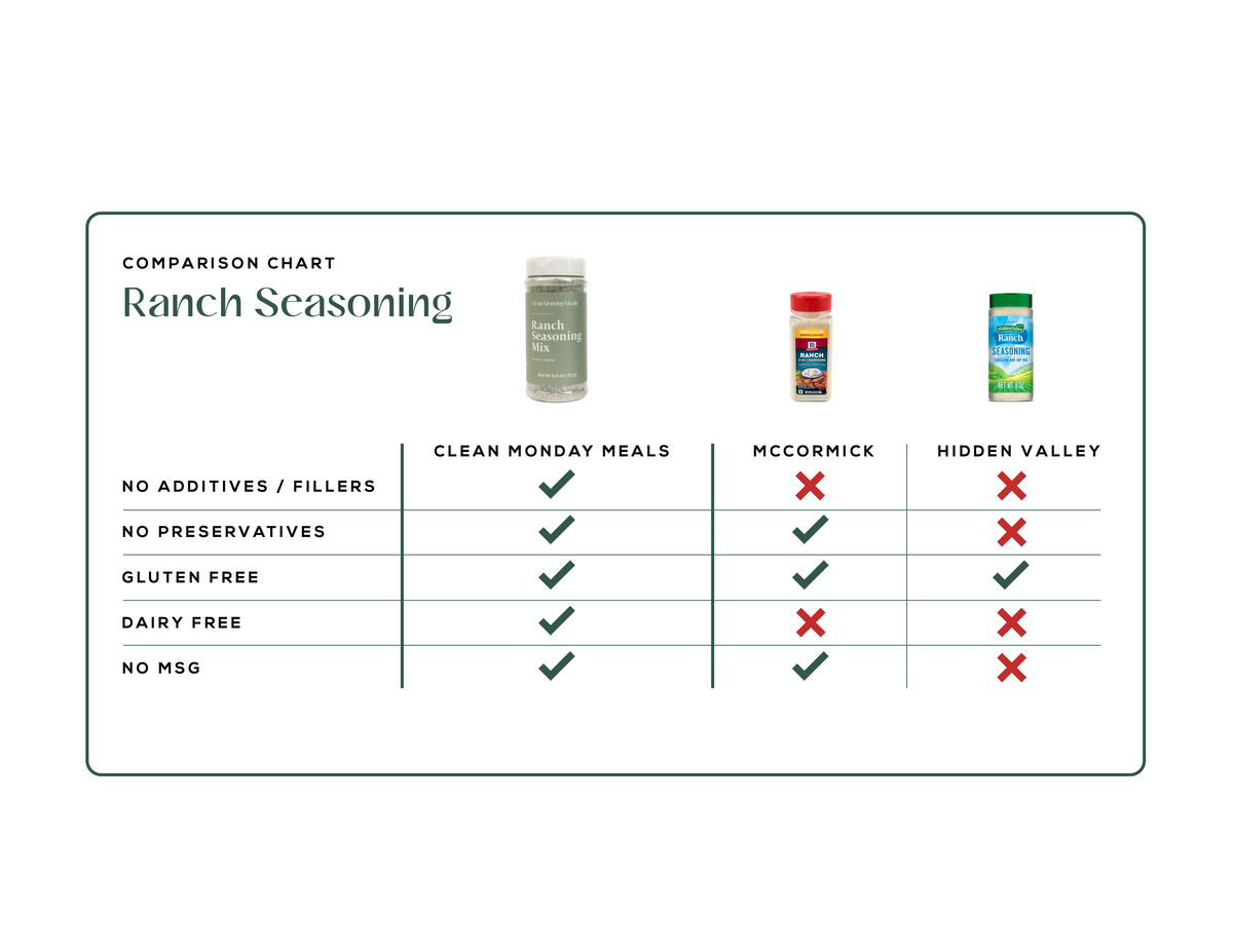 Ranch Seasoning Mix – Clean Monday Meals