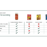 Taco Seasoning